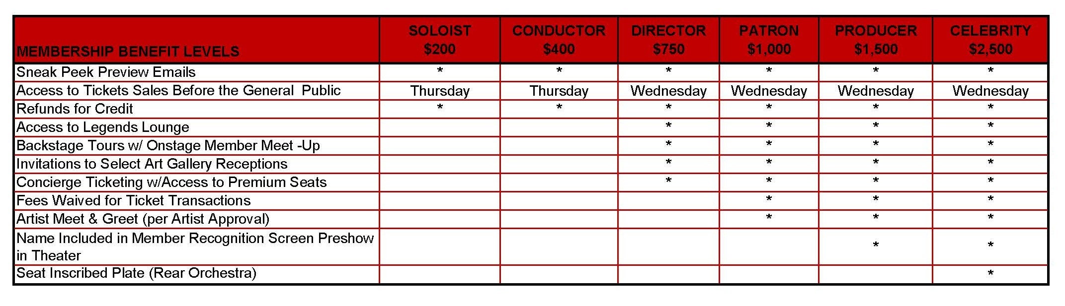 NEW Membership Levels starting 5-1-25.jpg
